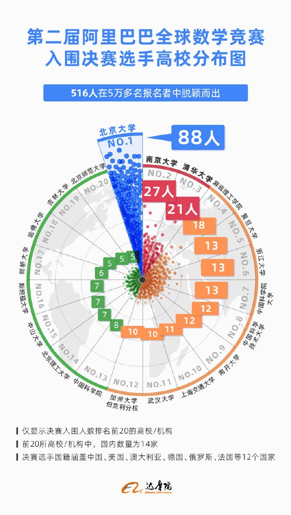 人口问题的数学建模的摘要_数学建模运输问题(3)