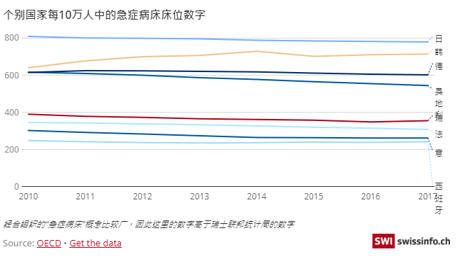 韩国人均床位_韩国人均收入
