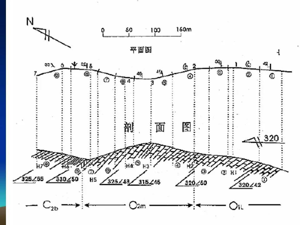 地层剖面的实测与制图,出野外必定会用到!