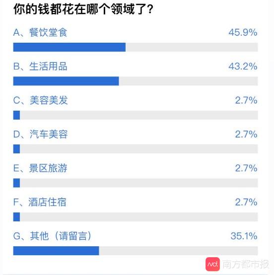 佛山3.3亿元消费券怎么抢？网友自制抢券时间表