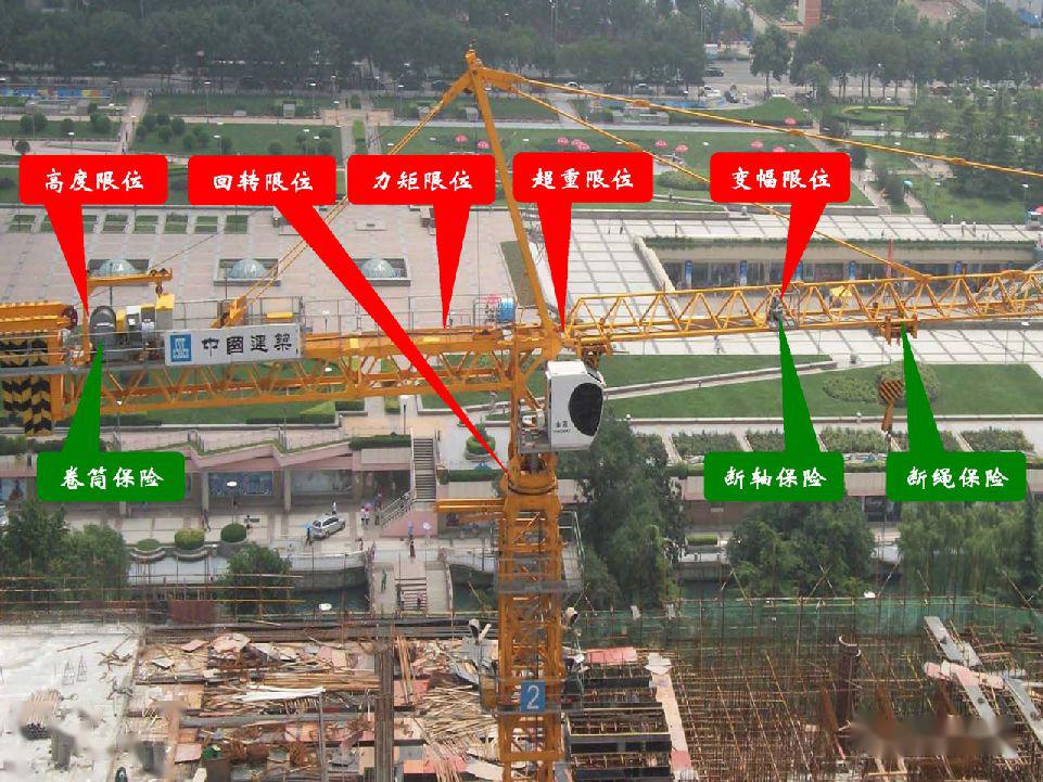 塔吊的安全保护装置分为五限位三保险即:起重量限制器,力矩限制器