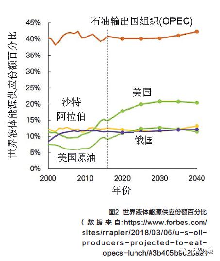 石油开采完了怎么办