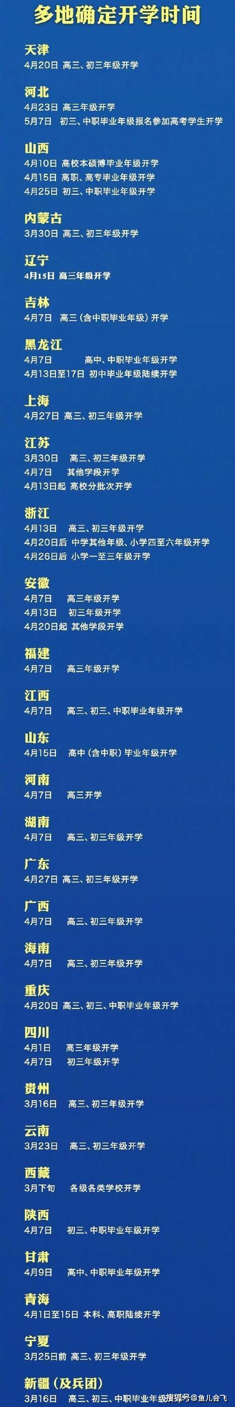 原创上海、河北、广东同日公布开学时间，全国已有29个省份明确开学时间