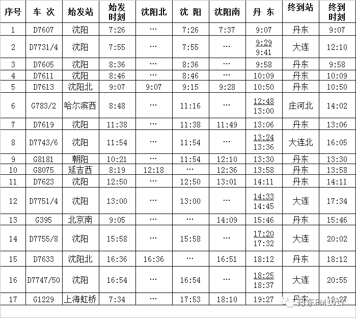 【铁路"4.10"调图 丹东站最新时刻表来了!】