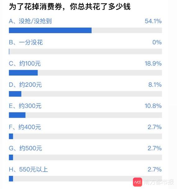 佛山3.3亿元消费券怎么抢？网友自制抢券时间表