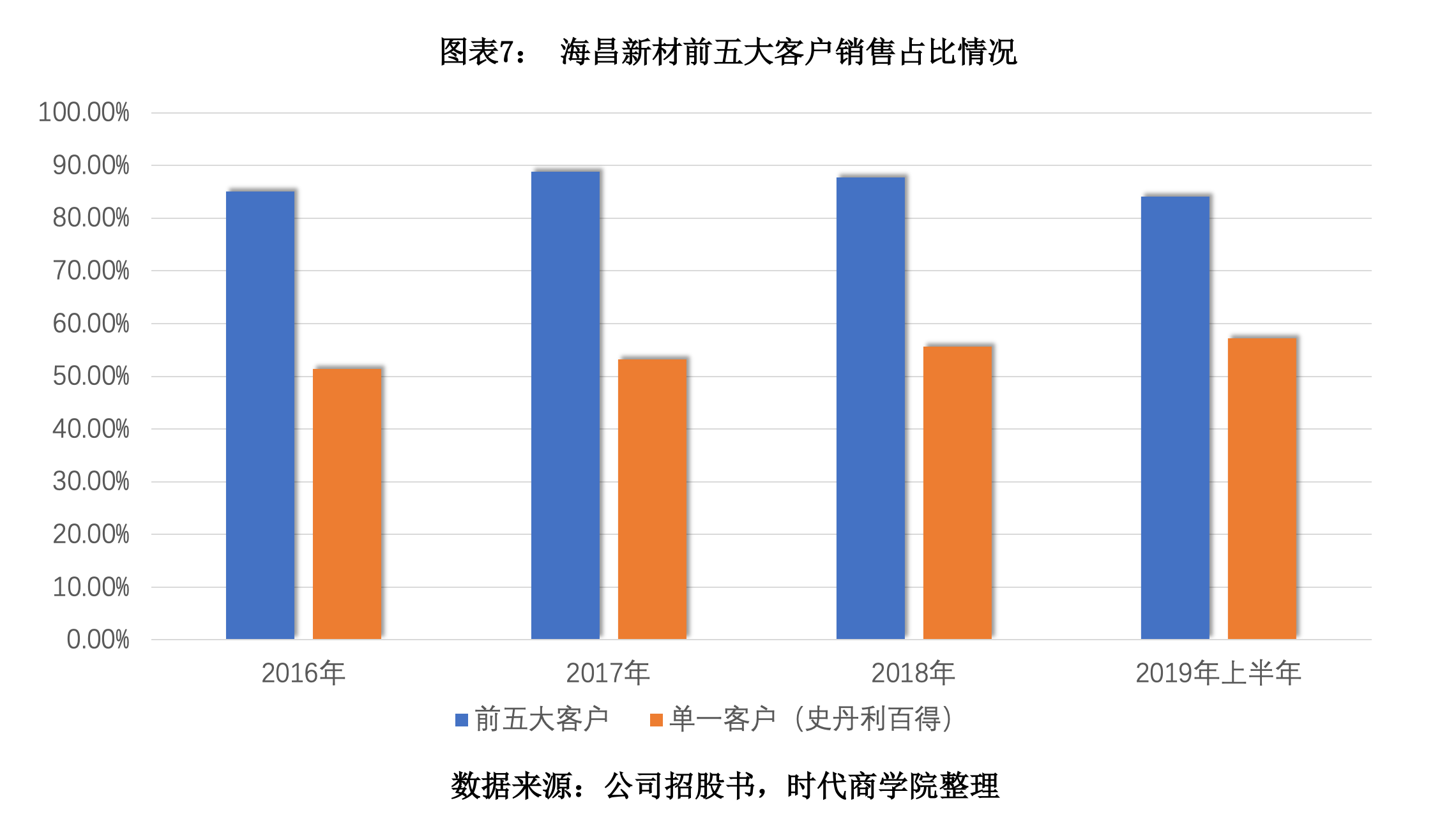 美国人口死亡人数2019_美国各州人口分布图(3)