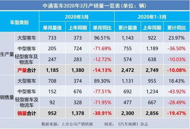 2020年7月辽宁GDP_2020年辽宁男篮图片