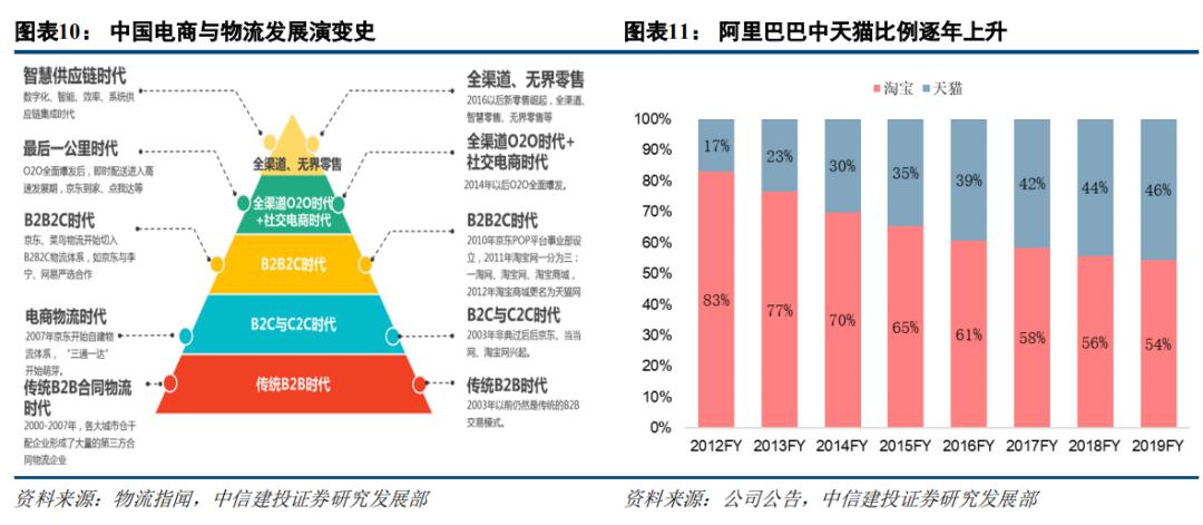 阿里,京东,拼多多的快递局