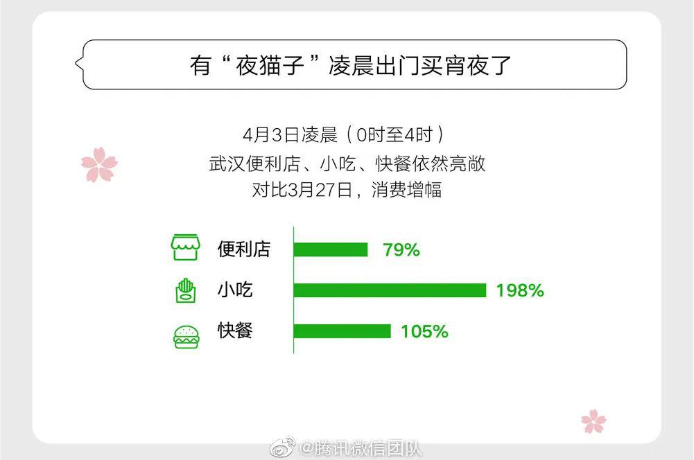 武汉原住人口_武汉地铁出人口图片