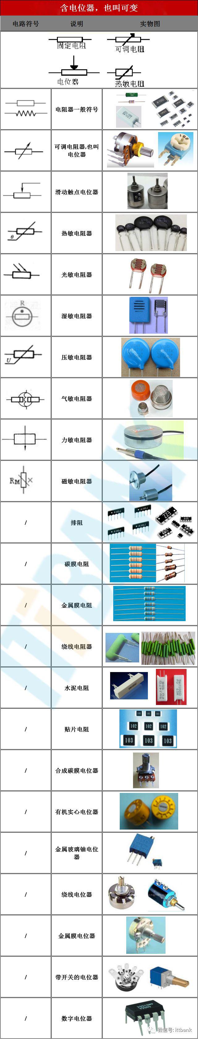 1.电阻器(含电位器)下面一起来看看它们的电路符号 实物图 命名规则