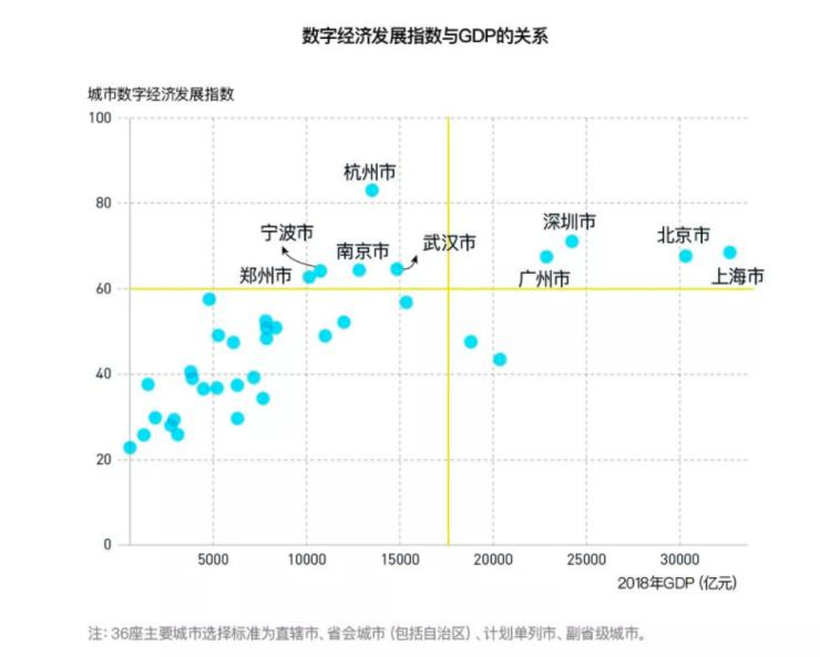 杭州GDP企业_杭州西湖图片