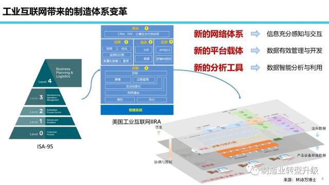 刘默工业互联网正在从四个方面驱动制造业数字化转型
