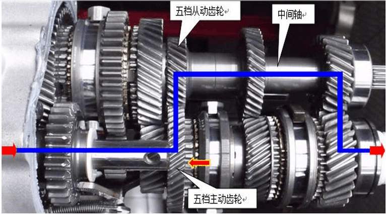 三轴五档汽车变速器结构改进设计机械结构设计模具数控工艺夹具