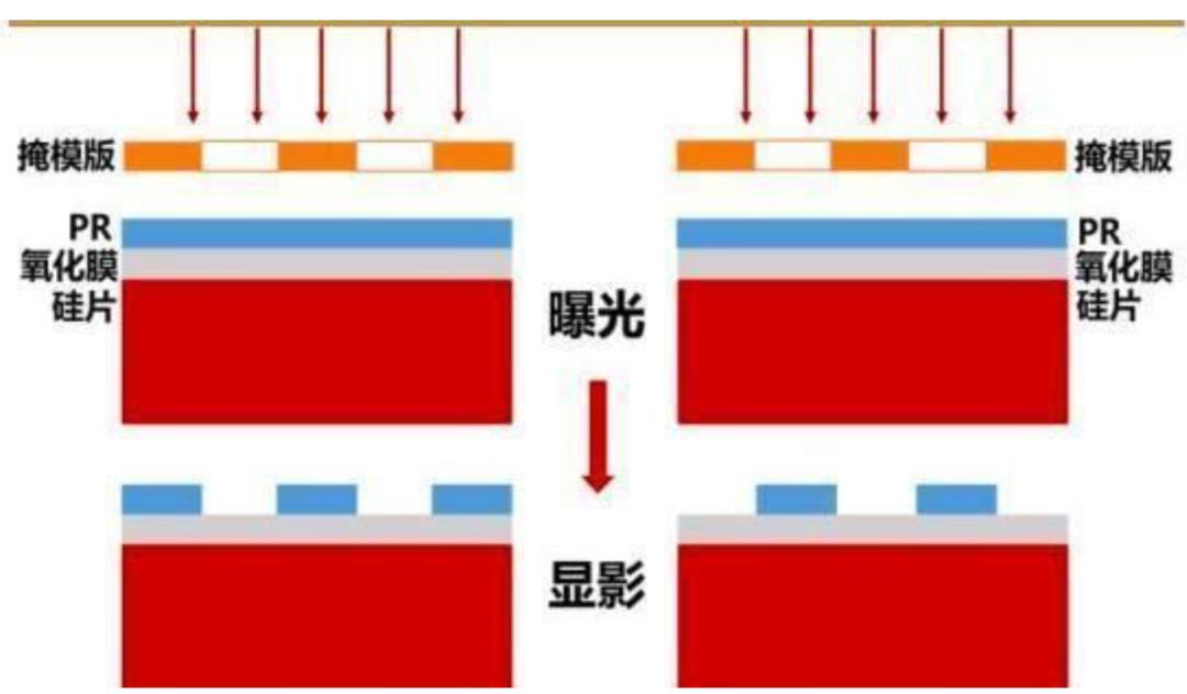 芯片里面100多亿晶体管是如何实现的?