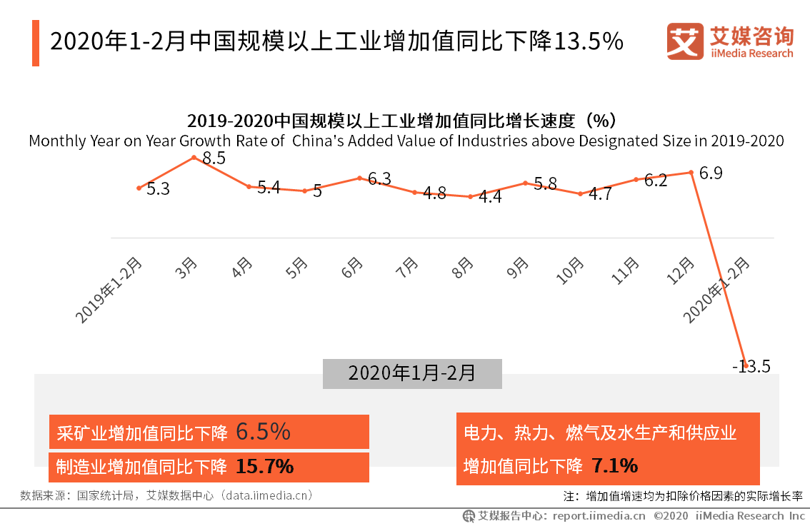 2020年以后我国经济总量_2008以后年宏观经济图(3)