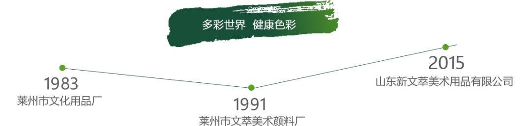 【文萃画材】恭祝文萃画材抖音号达成百万粉丝成就