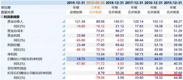 瑞幸造假暴跌被停牌，假如分众传媒造假了…
