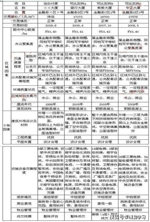 精勤学习网:2020年房地产估价师考试复习资料《案例与分析》历年真题及答案(最新发布)