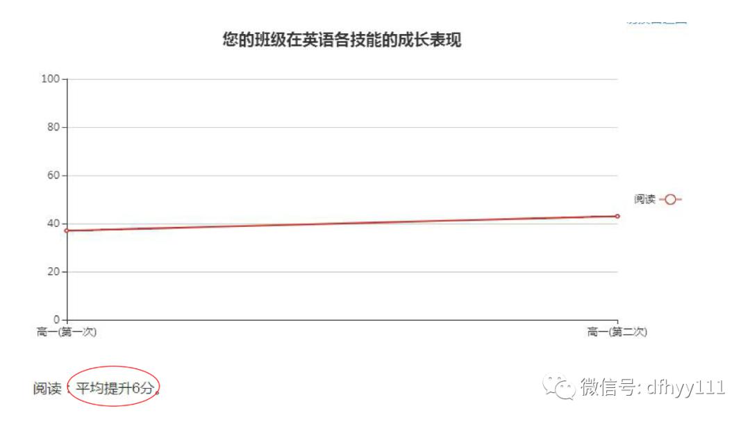 读英文猜成语_看图猜成语