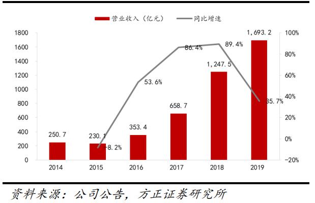 融创中国陷入流动性危机 欲出售文旅酒店谁来接盘?(图4) 融创中国陷入流动性危机 欲出售文旅酒店谁来接盘?(图4)