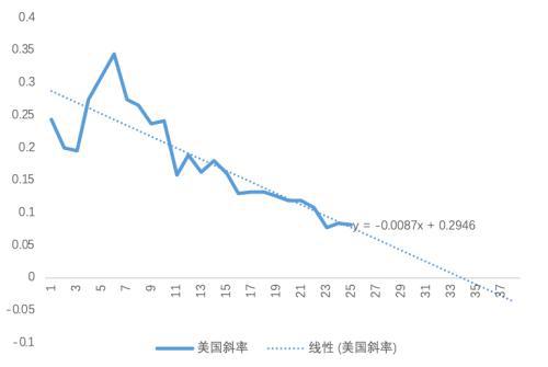 白涛Gdp