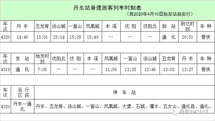 【铁路"4.10"调图 丹东站最新时刻表来了!】