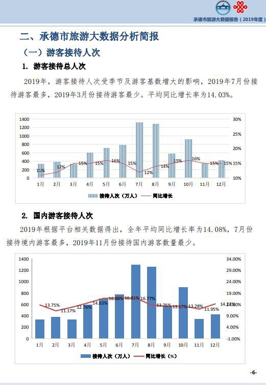 《承德市旅游大数据分析报告（2019）》正式发布