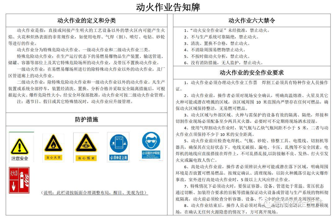 最新!八大特殊作业安全培训,含作业票,风险分析