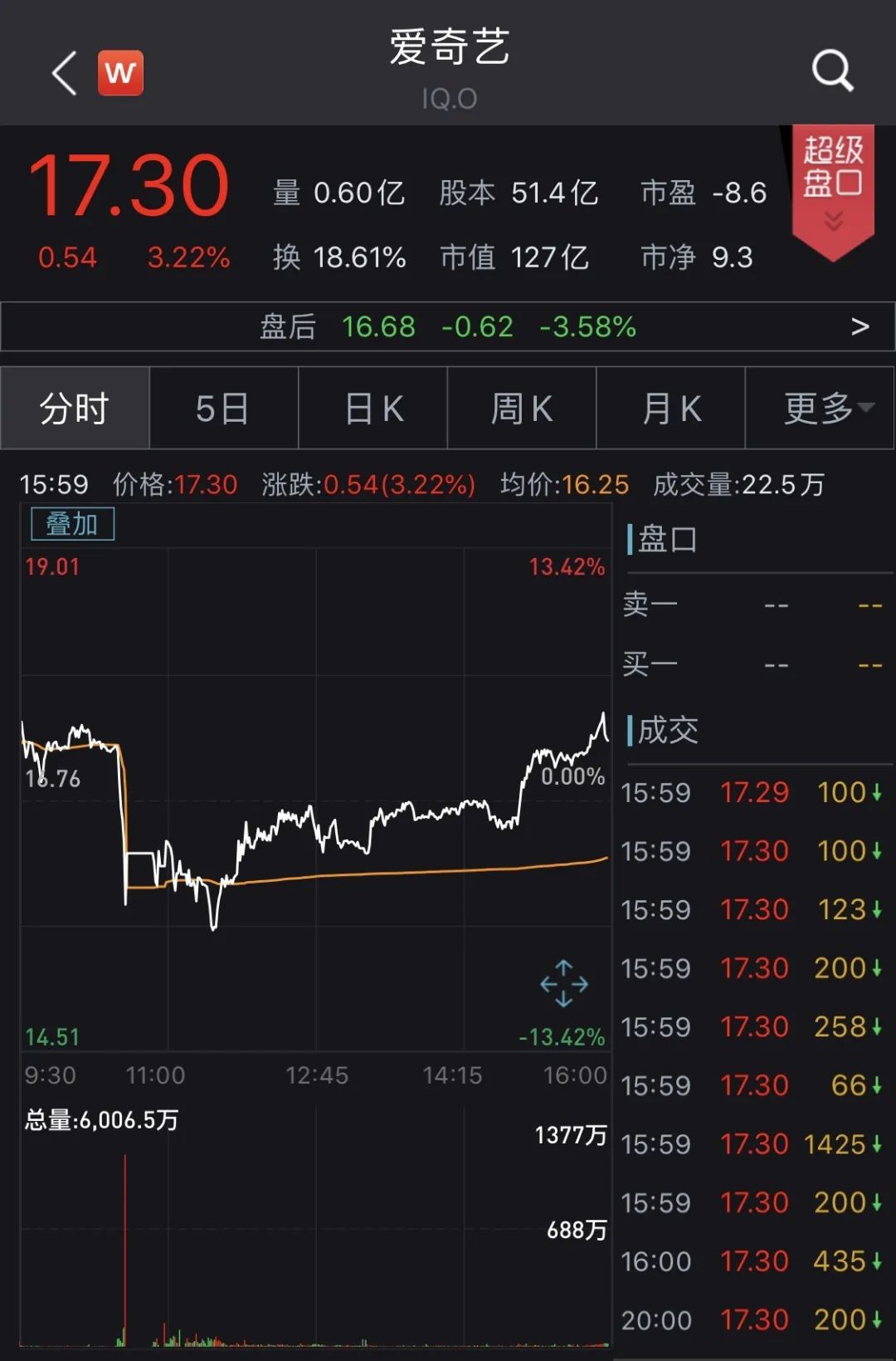 十年后，中概股再遇至暗时刻？