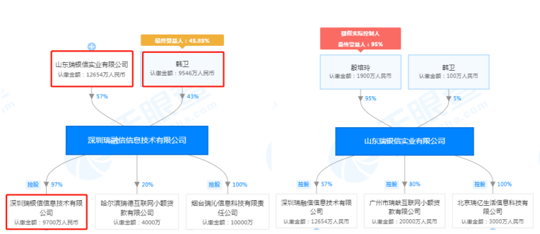 瑞银信董事长_瑞银信pos机图片