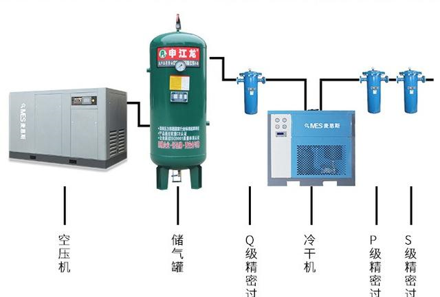 熔喷布生产用空压机安装示意图