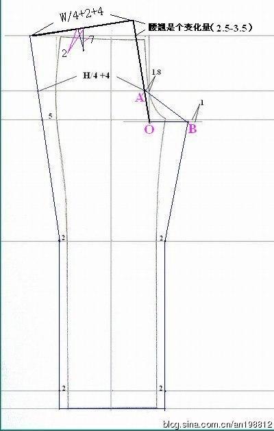无褶西裤制图过程