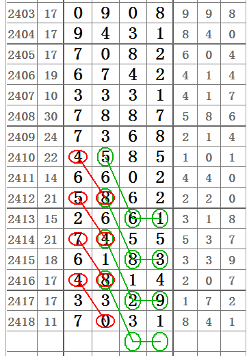 七星彩2419期开奖日特选图规二十组图规让你中奖不商量