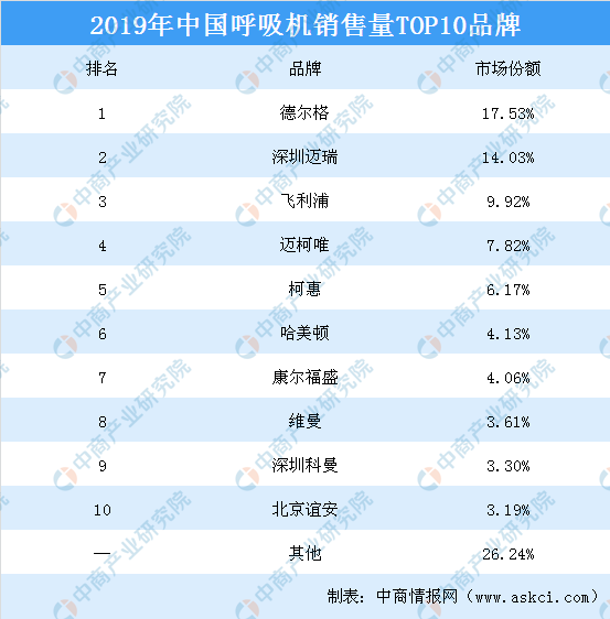 呼吸机排行榜_2020家用呼吸机十大品牌排行