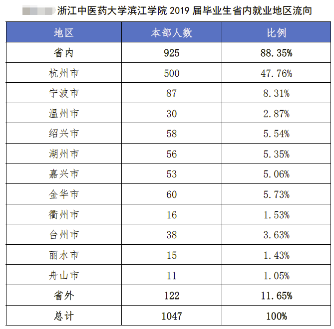『师资』报考难度小，师资力量强！这9所“独立医学院校”性价比高