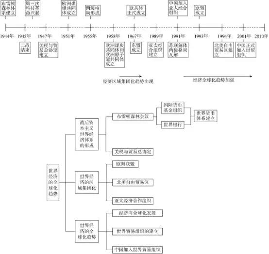 中国古代主流传统文化思想演变