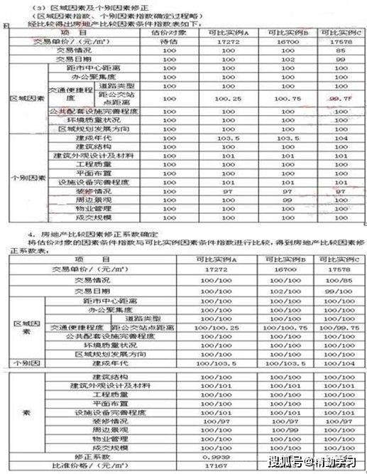 精勤学习网:2020年房地产估价师考试复习资料《案例与分析》历年真题及答案(最新发布)