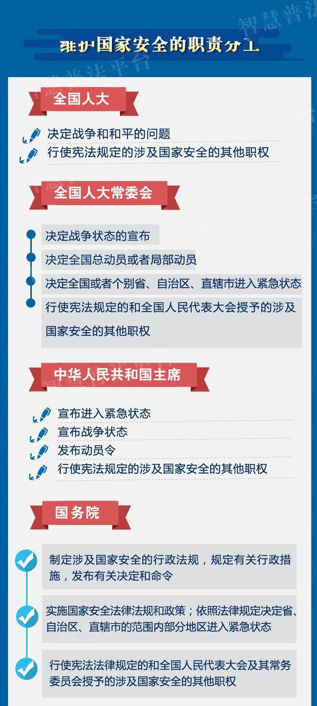 一图读懂|国家安全法(一)