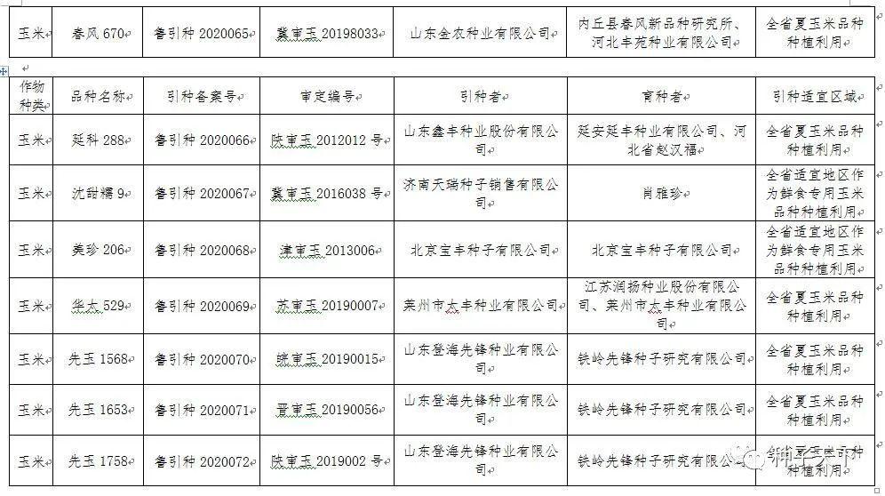 山东2020年第二批引种备案40个品种