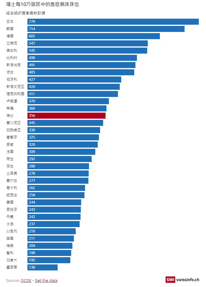 人均住院床位_中山一院住院床位