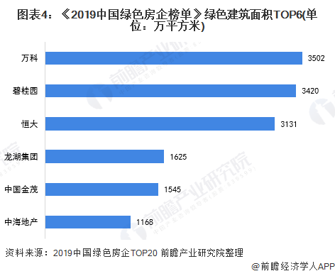 葛洲坝地产排名_葛洲坝地产汪涛(3)