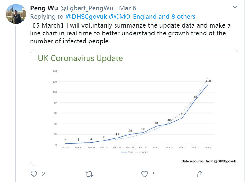 每天被英国网友“催更”疫情图表的中国留学生：我会坚持画到英国疫情像中国一样平稳的那天