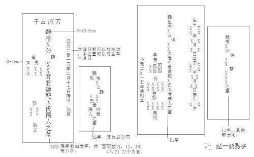 例如:故显考郭公厚芝老儒大人墓.