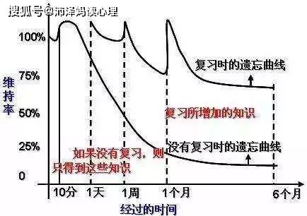 原创省教育厅最新部署，复课初期实行“零起点”教学，家长们起争论