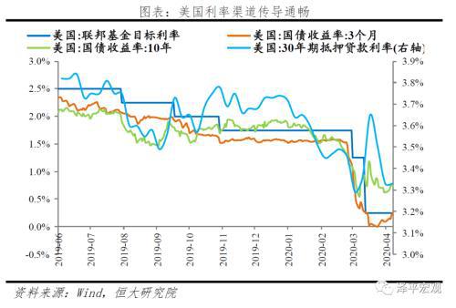 为什么债券中的利率会计入gdp_2019年中国宏观经济展望 GDP增长6.3 三季度经济有望触底(2)