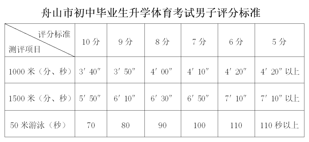 2020舟山高中排名_2020年舟山市普通高中录取分数线公布