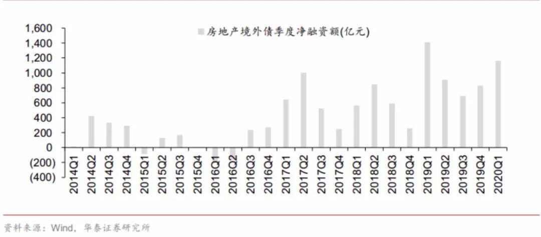 地产行业“复苏”，房住不炒红线未松：四大维