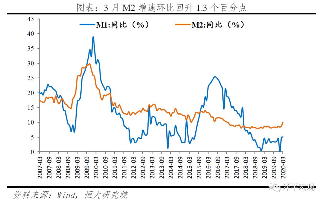 扩展性财政政策对GDP影响_财政收入占gdp的比重(2)