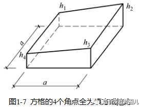 土方量计算你学会了吗?