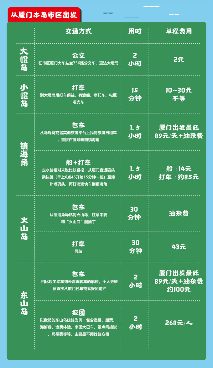 2020东山岛gdp_南京江宁东山街道 到2020年地区GDP达300亿元